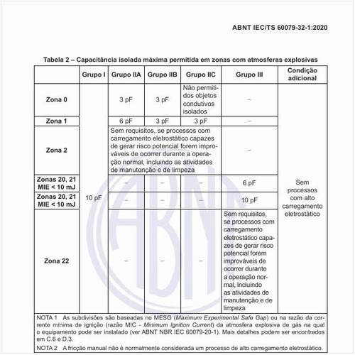 Qual é a capacitância isolada máxima permitida em zonas com atmosferas explosivas?