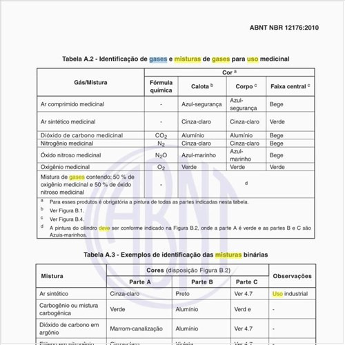 Como deve ser feita a identificação de gases e misturas de gases para uso medicinal?