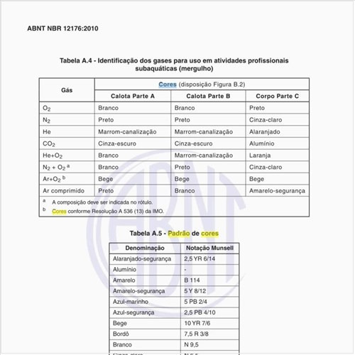 Qual é o padrão de cores dos cilindros?