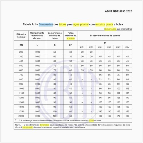 Quais são as dimensões dos tubos para água pluvial com encaixe ponta e bolsa?