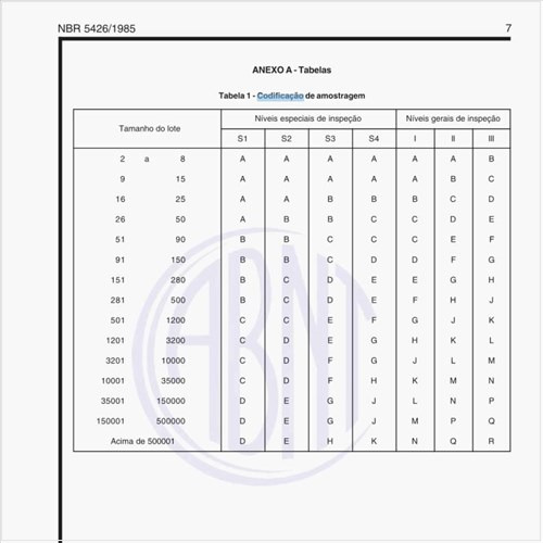 Como deve ser feita a codificação de amostragem?