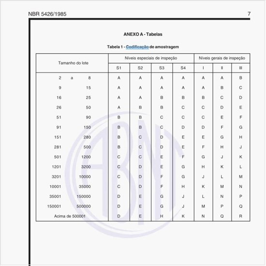 Como deve ser feita a codificação de amostragem?