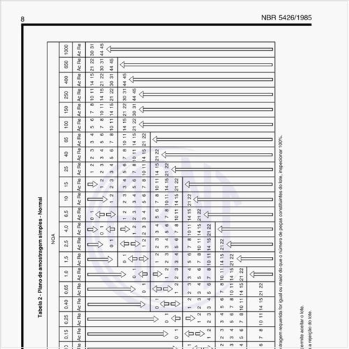 Como deve ser feito o plano de amostragem simples - normal?
