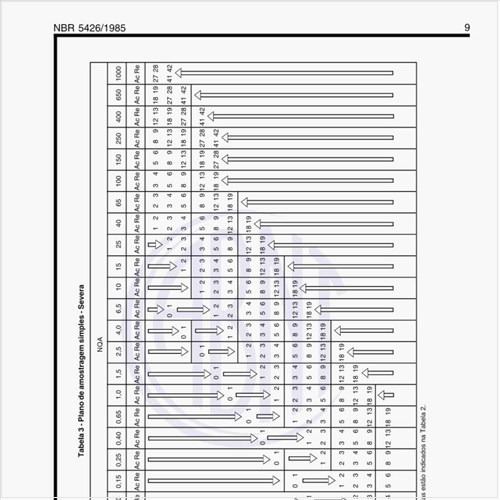 Como deve ser feito o plano de amostragem simples - several?