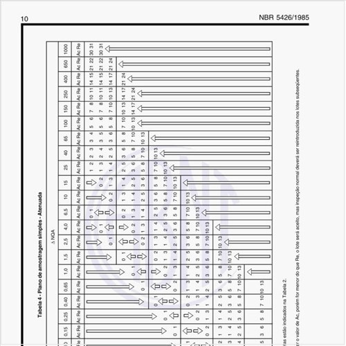Como deve ser feito o plano de amostragem simples - atenuada?