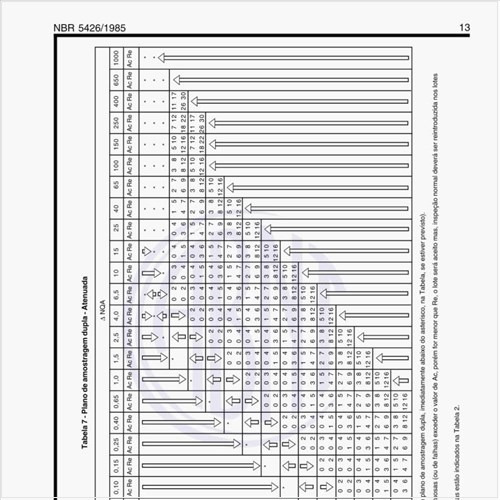 Como deve ser feito o plano de amostragem dupla - atenuada?