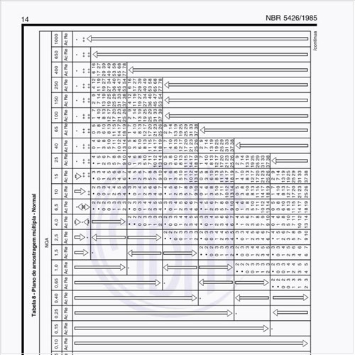 Como deve ser feito o plano de amostragem múltipla - normal?