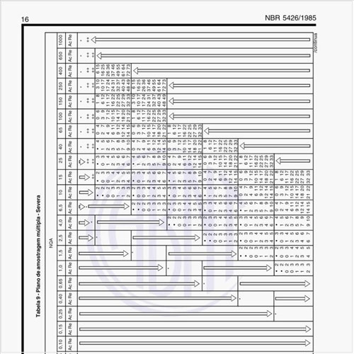 Como deve ser feito o plano de amostragem múltipla - severa?