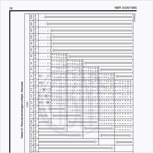 Como deve ser feito o plano de amostragem múltipla - atenuada?