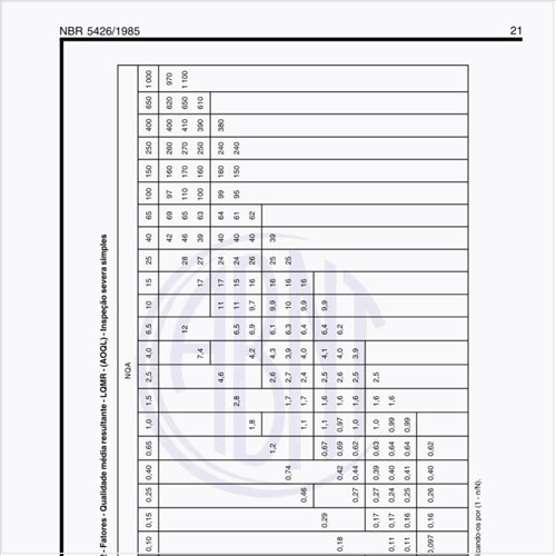 Quais os fatores envolvidos na qualidade média resultante - LQMR - (AOQL) na inspeção severa simples?