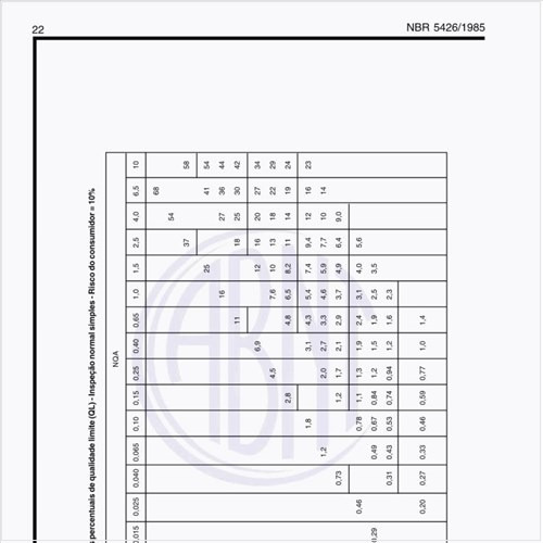 Quais os valores percentuais de qualidade limite (QL) na inspeção normal simples no risco do consumidor  10%?