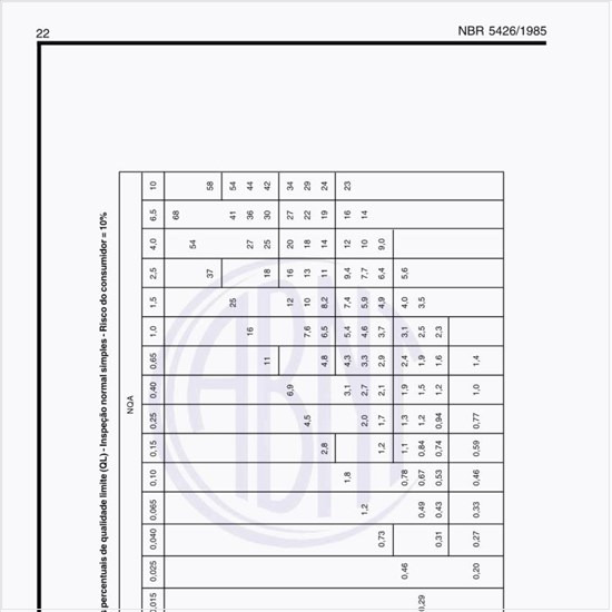 Quais os valores percentuais de qualidade limite (QL) na inspeção normal simples no risco do consumidor  10%?