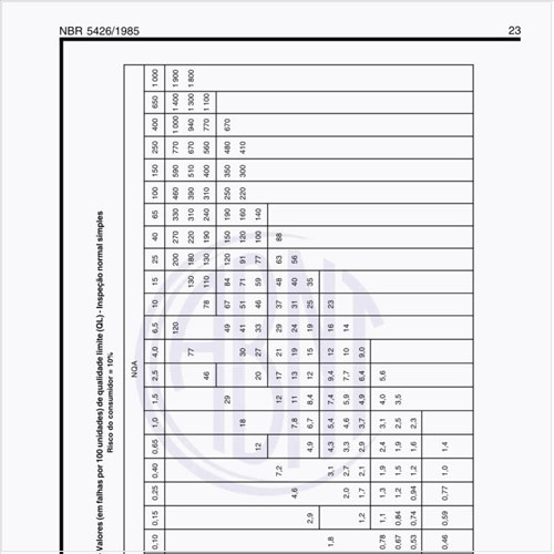 Quais os valores (em falhas por 100 unidades) de qualidade limite (QL) na inspeção normal simples no risco do consumidor  10%?