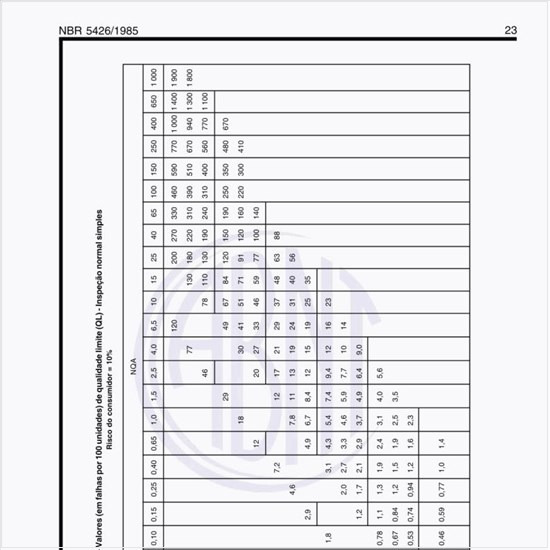 Quais os valores (em falhas por 100 unidades) de qualidade limite (QL) na inspeção normal simples no risco do consumidor  10%?