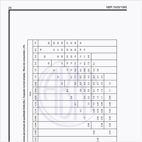 Quais os valores percentuais de qualidade limite (QL) na inspeção normal simples no risco do consumidor  5%?