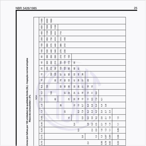 Quais os valores (em falhas por 100 unidades) de qualidade limite (QL) na inspeção normal simples no risco do consumidor  5%?