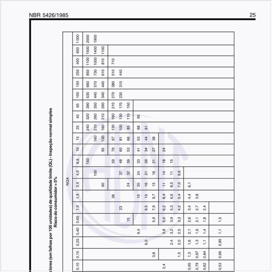 Quais os valores (em falhas por 100 unidades) de qualidade limite (QL) na inspeção normal simples no risco do consumidor  5%?