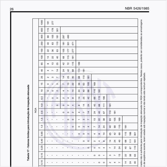 Quais os valores limites para a introdução de inspeção atenuada?