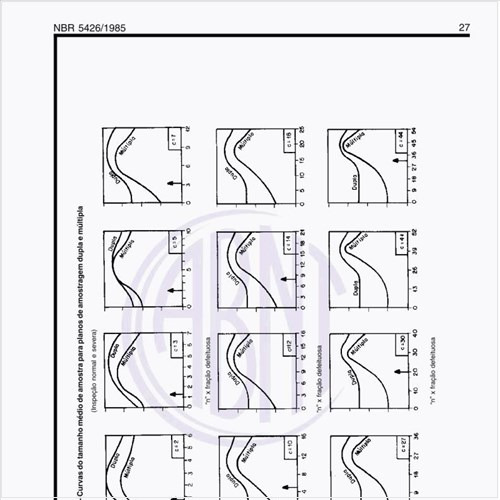 Exemplos de curvas do tamanho médio de amostra para planos de amostragem dupla e múltipla.?