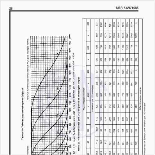 Exemplos de tabelas para amostragem código A?