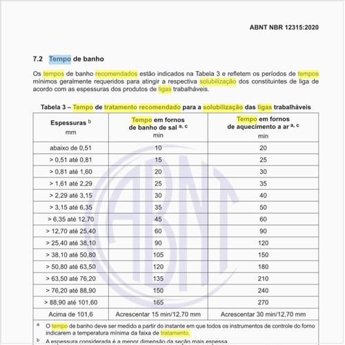 Qual é o tempo de tratamento recomendado para a solubilização das ligas trabalháveis?