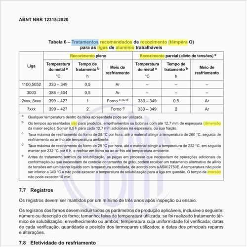 Quais são os tratamentos recomendados de recozimento (têmpera O) para as ligas de alumínio trabalháveis?