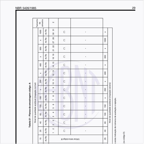Exemplos de planos de amostragem código A?