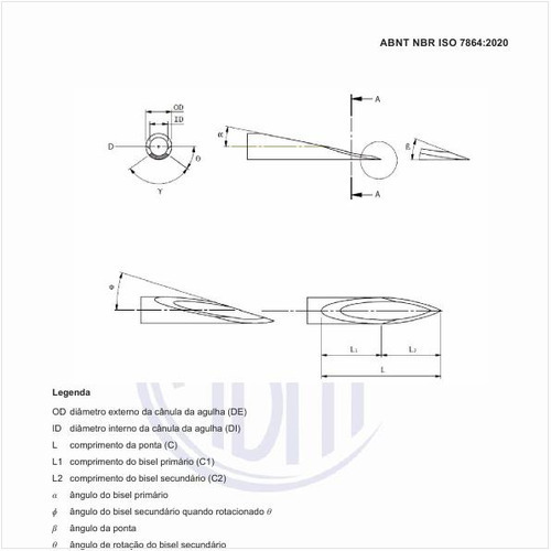 Qual é a designação de dimensões e nomenclatura da geometria da ponta da agulha?