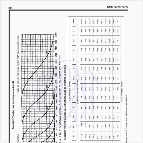 Exemplos de tabelas para amostragem código B?