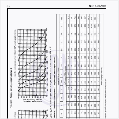 Exemplos de tabelas para amostragem código C?