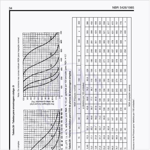 Exemplos de tabelas para amostragem código D?
