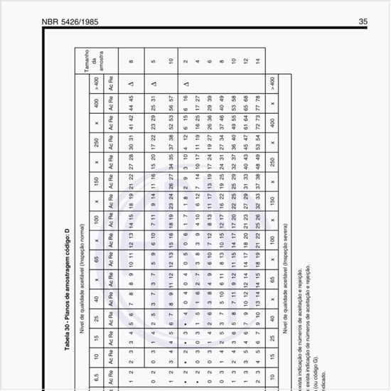 Exemplos de planos de amostragem código D?