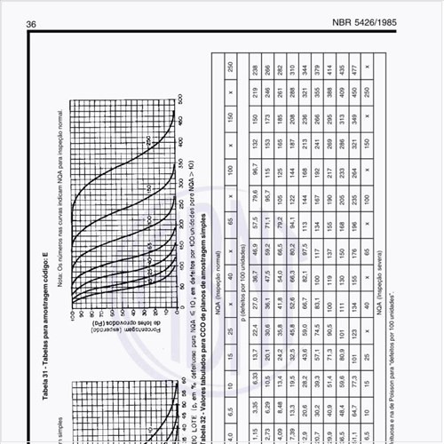 Exemplos de tabelas para amostragem código E?