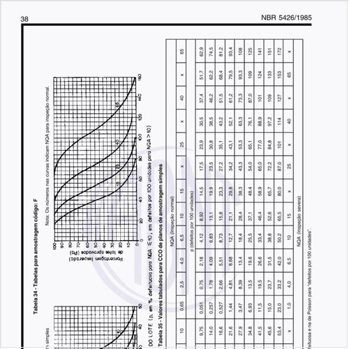 Exemplos de tabelas para amostragem código F?
