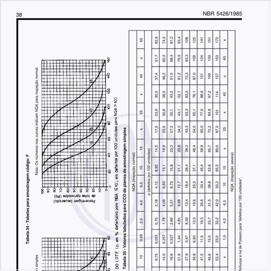 Exemplos de tabelas para amostragem código F?