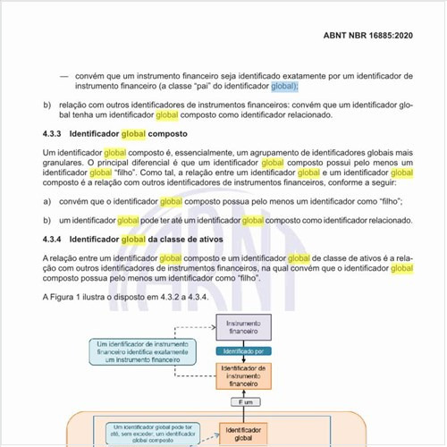 O que é um identificador global composto?