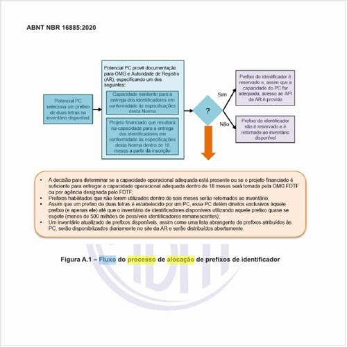 Qual é o fluxo do processo de alocação de prefixos de identificador?