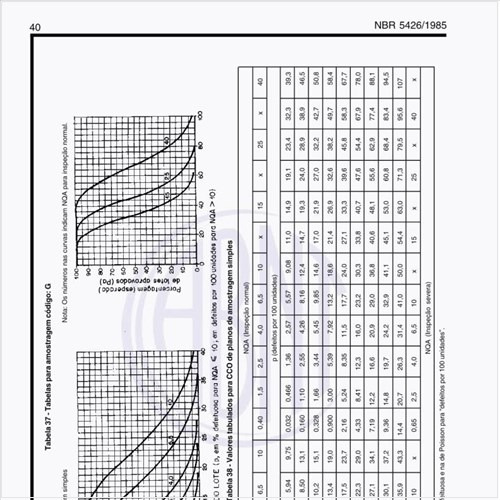 Exemplos de tabelas para amostragem código G?