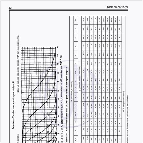 Exemplos de tabelas para amostragem código H?
