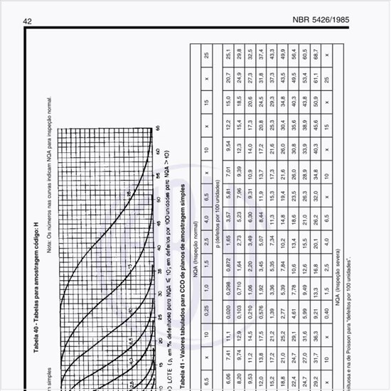 Exemplos de tabelas para amostragem código H?