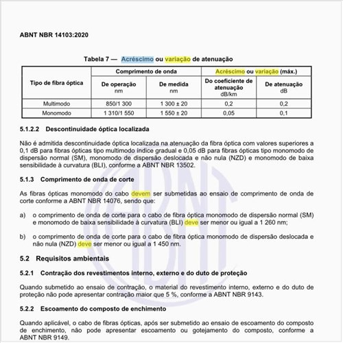 Qual deve ser o acréscimo ou variação de atenuação?