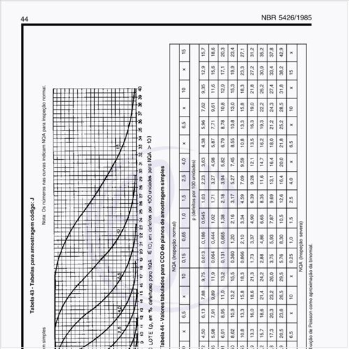Exemplos de tabelas para amostragem código J?
