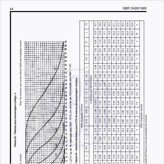 Exemplos de tabelas para amostragem código J?