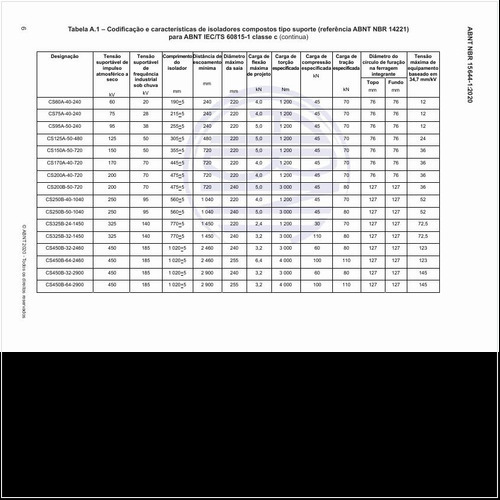 Qual é a codificação e as características de isoladores compostos tipo suporte?