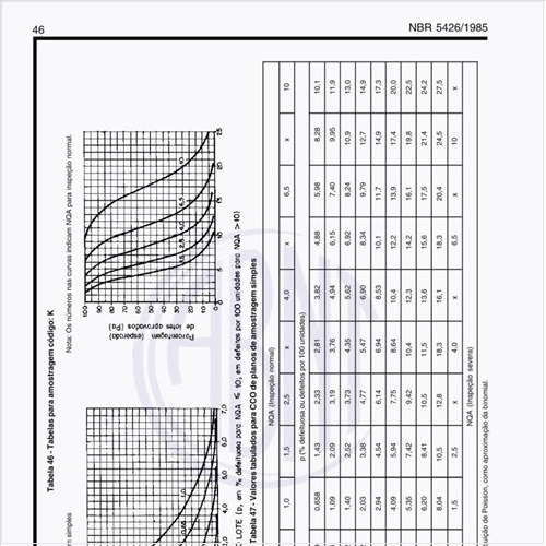 Exemplos de tabelas para amostragem código K?