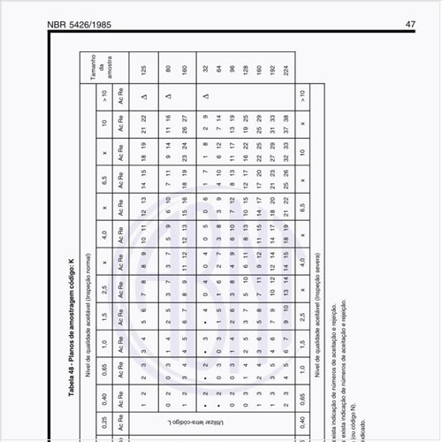 Exemplos de planos de amostragem código K?