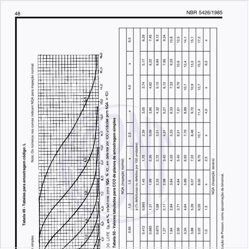 Exemplos de tabelas para amostragem código L?