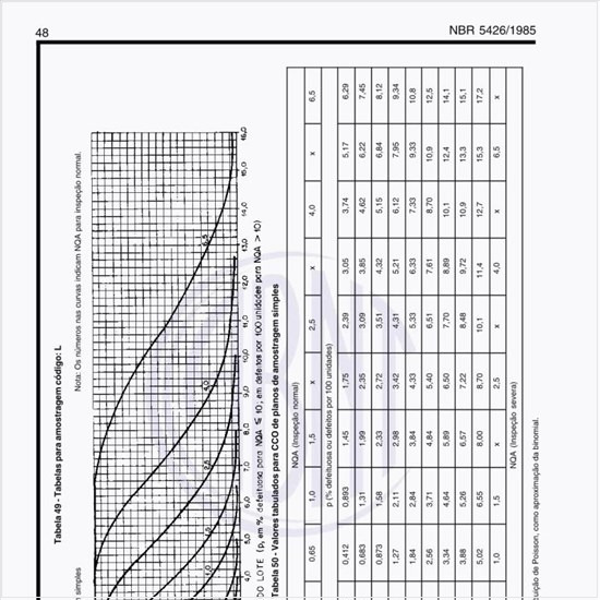 Exemplos de tabelas para amostragem código L?