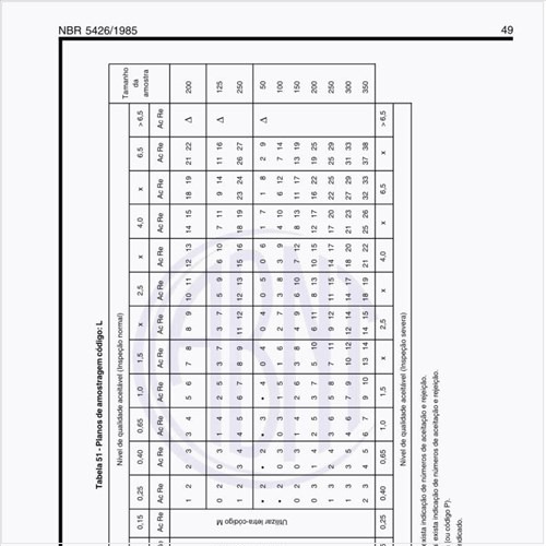 Exemplos de planos de amostragem código L?