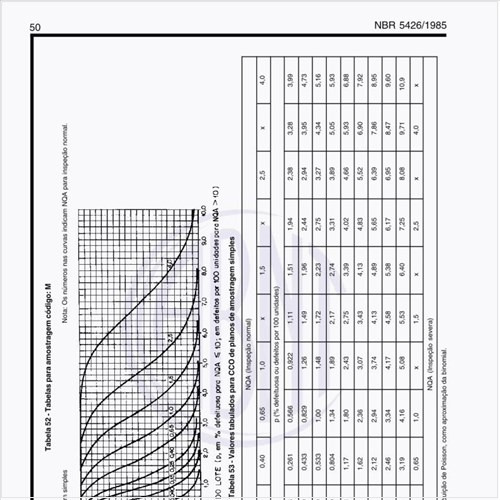 Exemplos de tabelas para amostragem código M?